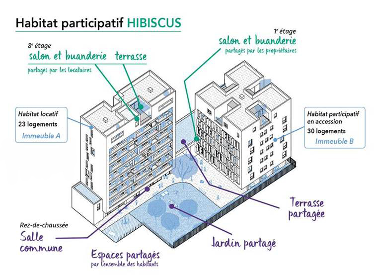 Habitat Particpatif Hibiscus : résidence neuve en BRS, à Toulouse Empalot